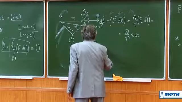 Лекция 2.3. Теорема о циркуляции