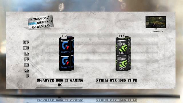 GIGABYTE GTX 1080 Ti GAMING OC vs GTX 1080 Ti FE Founders Edition BENCHMARK – 1080p / 1440p / 4K смотреть онлайн