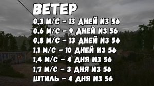 ВЛИЯНИЕ ПОГОДЫ В РУССКОЙ РЫБАЛКЕ 4 • ЧАСТЬ 2 • ОЗЕРО КОМАРИНОЕ • РР4
