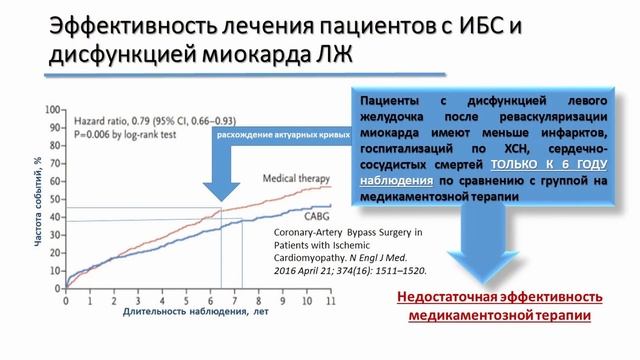 Диагностика и возможности энергетической поддержки сердца с использованием Креатинфосфата смотреть онлайн