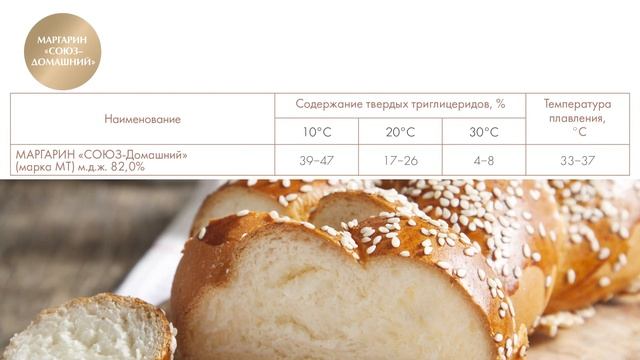 «СОЮЗ — Домашний» - маргарин, м.д.ж. 82,0% для производства широкого спектра мучных изделий смотреть онлайн