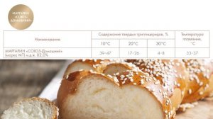 «СОЮЗ — Домашний» - маргарин, м.д.ж. 82,0% для производства широкого спектра мучных изделий