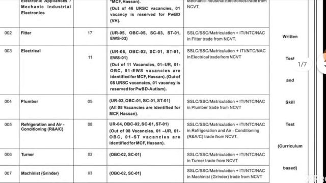 ISRO Recruitment 2020|ISRO URSC Recruitment 2020|ISRO Jobs 2020