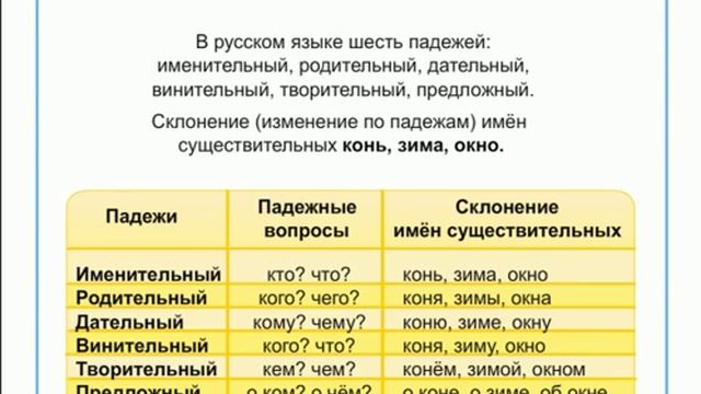 что такое склонение имен существительных