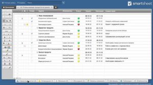 Общее представление о Smartsheet