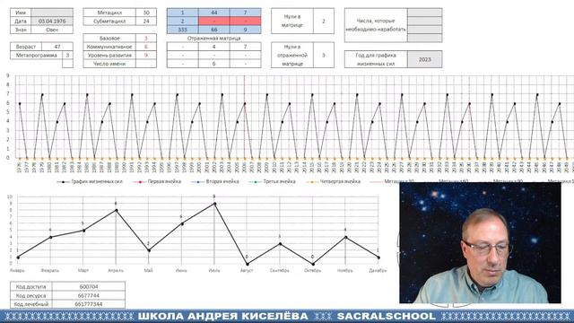 Интуиция - как внутренний компас человека - Андрей Киселев - Гостевой вечер смотреть онлайн