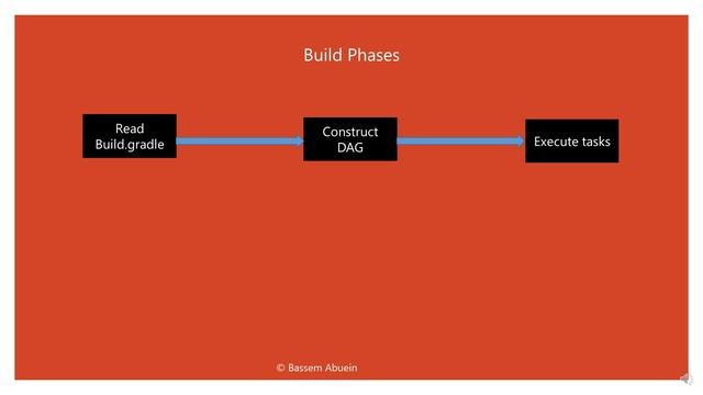Gradle's Life Cycle смотреть онлайн
