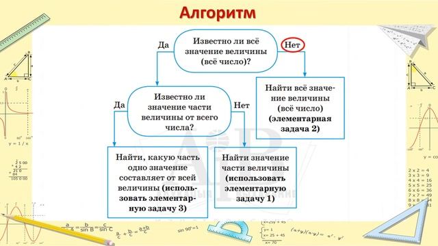 Задачи на применение дробей