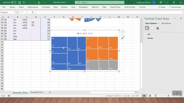 3 Charts to make you Pro in Analytics || Sunburst,Treemap and Waterfall Chart #excel