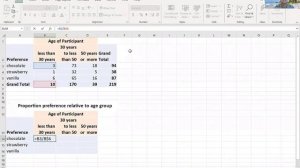 Comparing relative frequencies in Excel