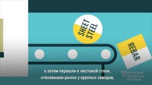 Подрывные инновации: что это такое и зачем они нужны?