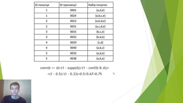 Ассоциативные правила смотреть онлайн