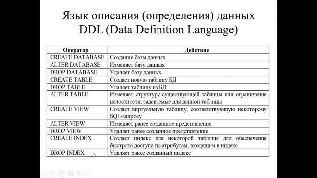 Лекция SQL 1 смотреть онлайн