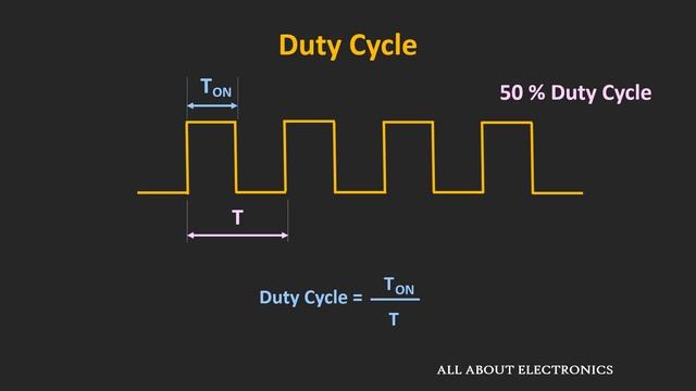 What is Pulse Width Modulation? How to generate PWM signal ? Pulse Width Modulation Explained