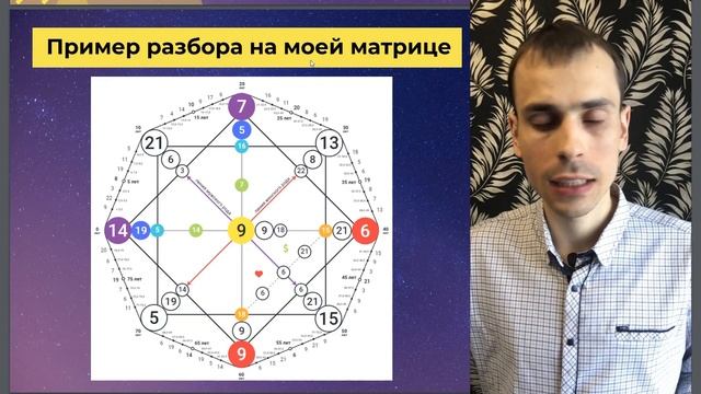 Как сделать эффективный разбор любой матрицы? Пошаговый алгоритм проведения разбора
