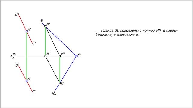 Прямая параллельная плоскости
