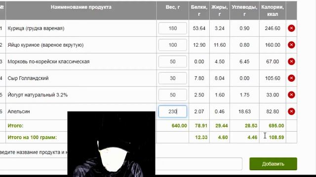КАК РАССЧИТАТЬ БЛЮДО ПП ? Как похудеть навсегда без диет дома Лайфхак для худеющих