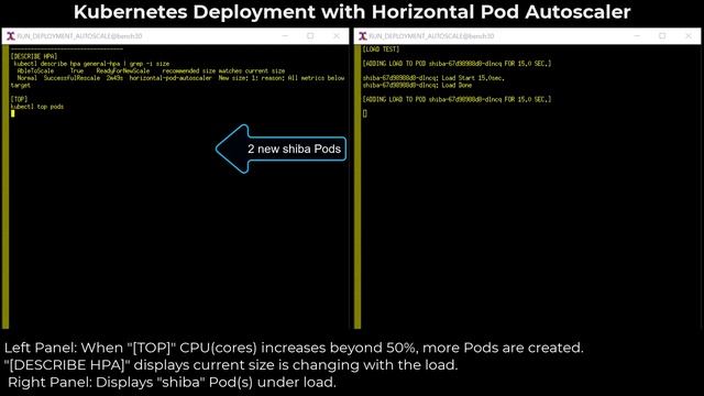 Kubernetes Deployment with HPA CPU load смотреть онлайн