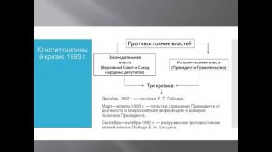 Становление новой российской государственности