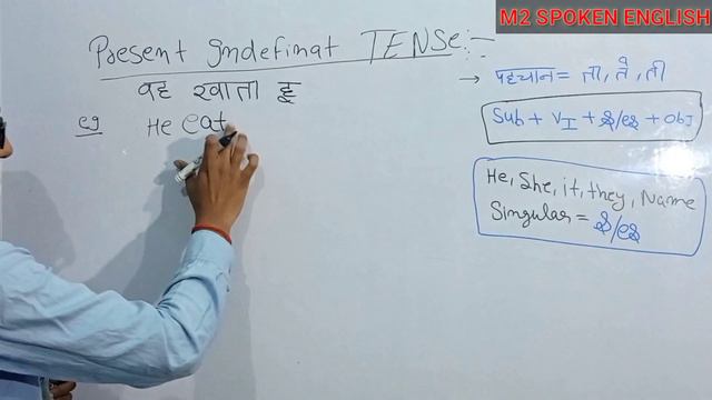 Present Indefinite Tense With Practice PDF/बिलकुल basic से
