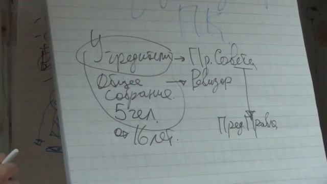 Как создавать кооператив и управлять им