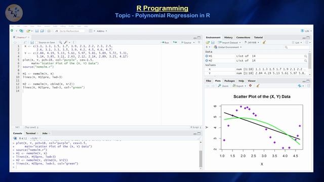 (RP18) Polynomial Regression in R