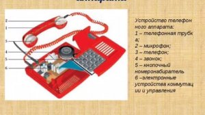 Видео-рассказ: "Как устроен телефон" Просто о сложном