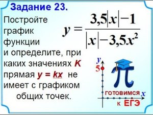 Задание 22 Гипербола, модуль, две проколотые точки