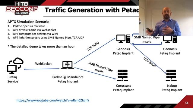 #HITB2021SIN D2T1 - Malware Protocol Simulations In Distributed Networks - Fatih Ozavci смотреть онлайн
