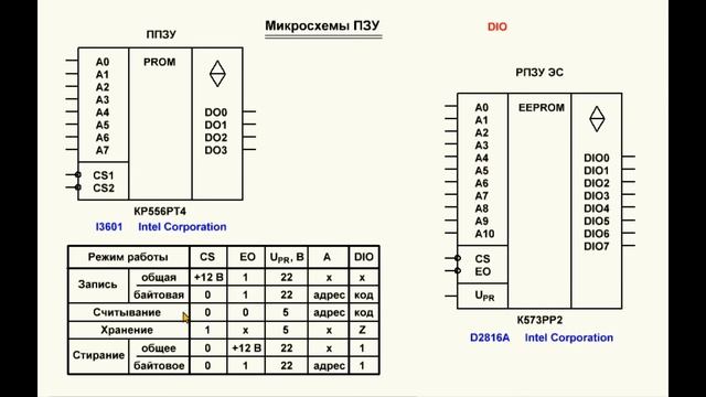 Видеоурок 115. Микросхемы ПЗУ