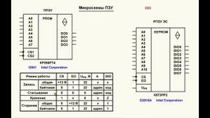 Видеоурок 115. Микросхемы ПЗУ