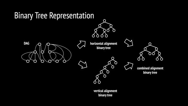 Automatically Generating Typographical Layouts | AAAI 2021 смотреть онлайн