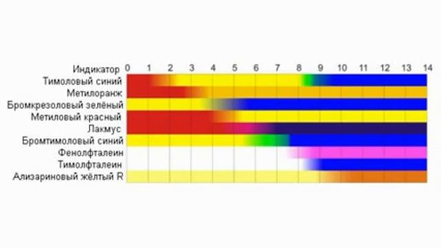 pH метрия смотреть онлайн