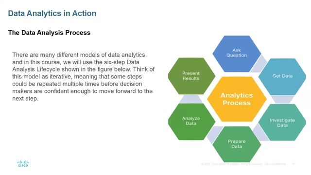 Module 1: Data Analytics Projects( Data Analytics- Excel, SQL, Tableau)