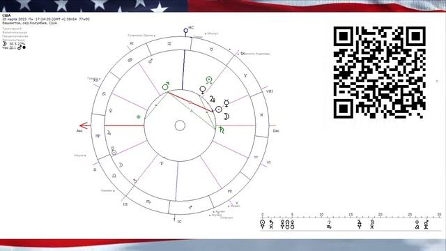 Полный астрологический прогноз на 2023 год для России, США, ЕС и Китая