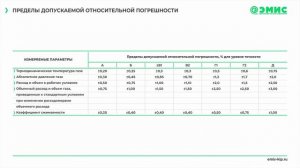 Узлы учета газа