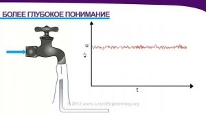 Введение в турбулентность и моделирование турбулентности