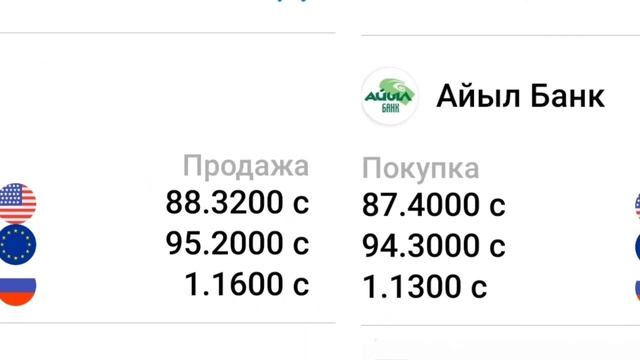 Курсы валют на 27 марта 2023. Рубль Доллар Евро к сому.