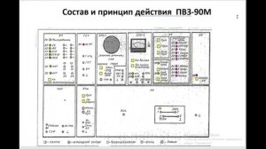 РЗ #69 ПВЗ-90М часть 1