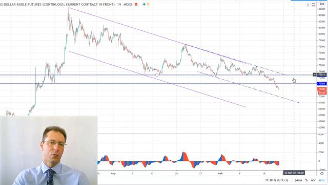 21 05 20 Технический анализ инструментов Мосбиржи смотреть онлайн