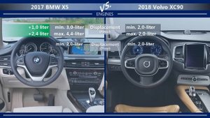 2017 BMW X5 vs 2018 Volvo XC90 (technical comparison)