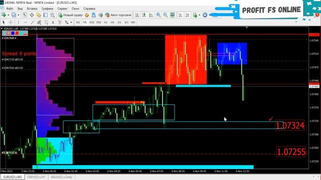 ТОРГОВЛЯ НА ФОРЕКС. ТОРГОВЛЯ ПРОТИВ ТОЛПЫ. #forex #торговлянафорекс
