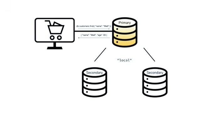 MongoDB смотреть онлайн