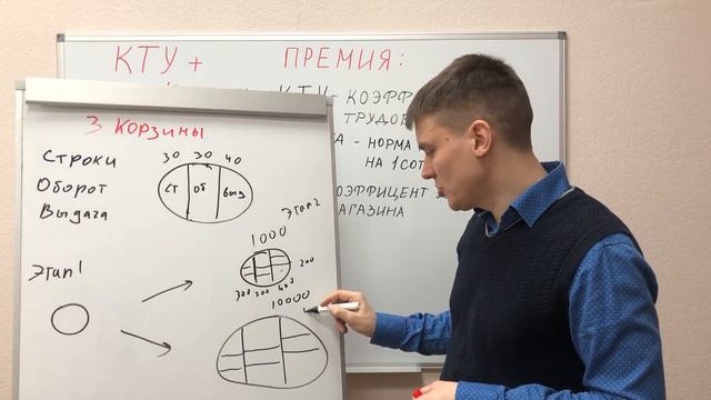 3 корзины