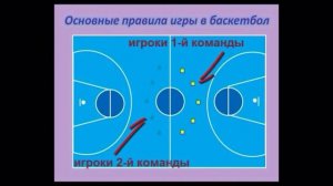 Правила баскетбола для школьников