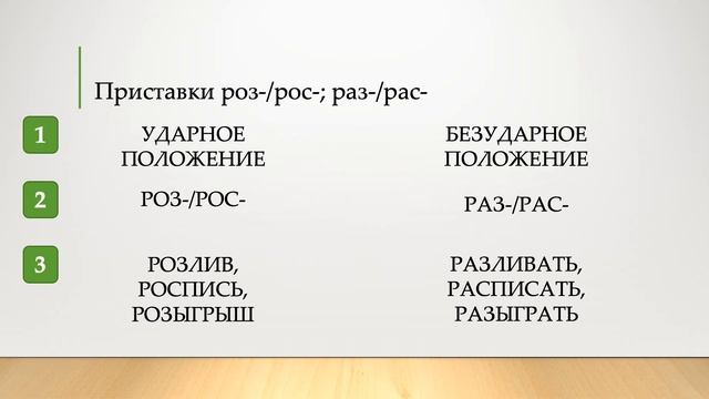 Правописание очень простых приставок