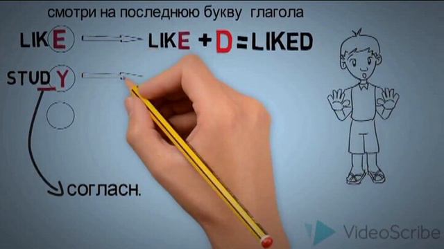 Написание правильных глаголов английского языка