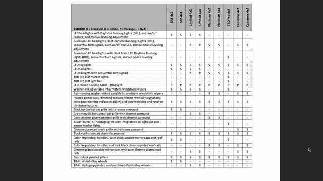 2024 Toyota Sequoia.. Great or Look Elsewhere? смотреть онлайн