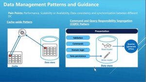 Cloud Design Patterns Part 1