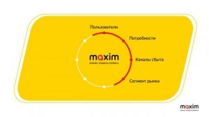 Бизнес-модель сервиса заказа такси "Максим"